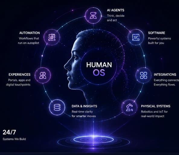 Human OS visual intelligence layer